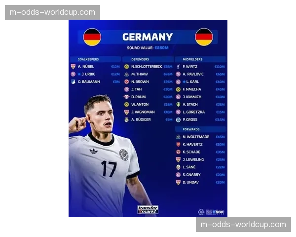 德国队新一期大名单公布,多名德甲球员入选,维尔茨在列 德国队新一期大名单公布,多名德甲球员入选,维尔茨在列