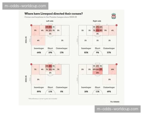 深度报道:数据解析——为何利物浦本赛季的逼抢成功率下降了8% 深度报道:数据解析——为何利物浦本赛季的逼抢成功率下降了8%